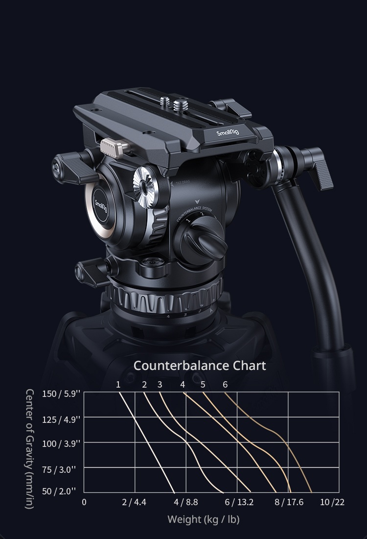 Professional Fluid Head PH8