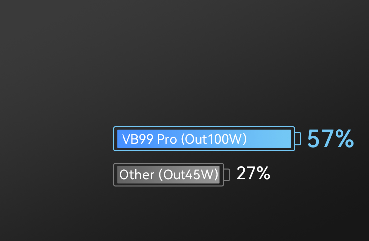 Charging a MacBook 2021 in just 30 minutes
