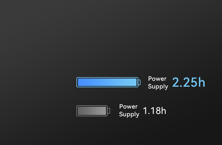 A 10 minute charge powers a Sony Alpha 7C