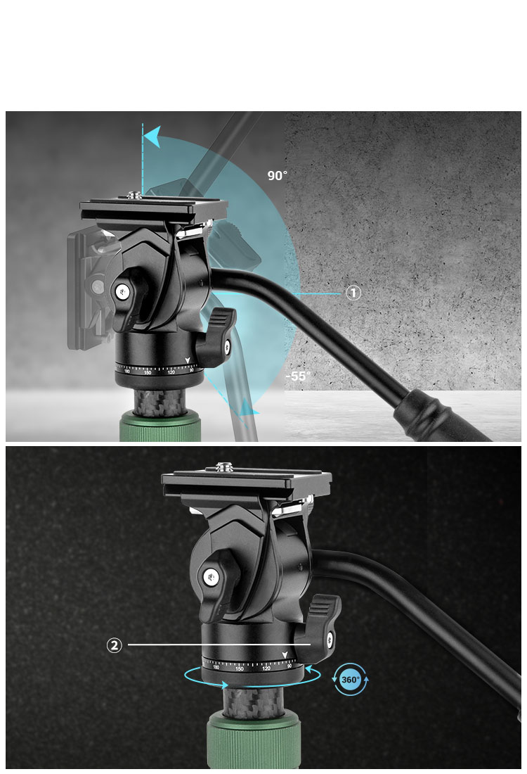 Compact fluid head included