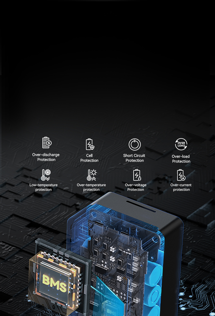 Eight Built-in Protections for Safe and Secure Operation