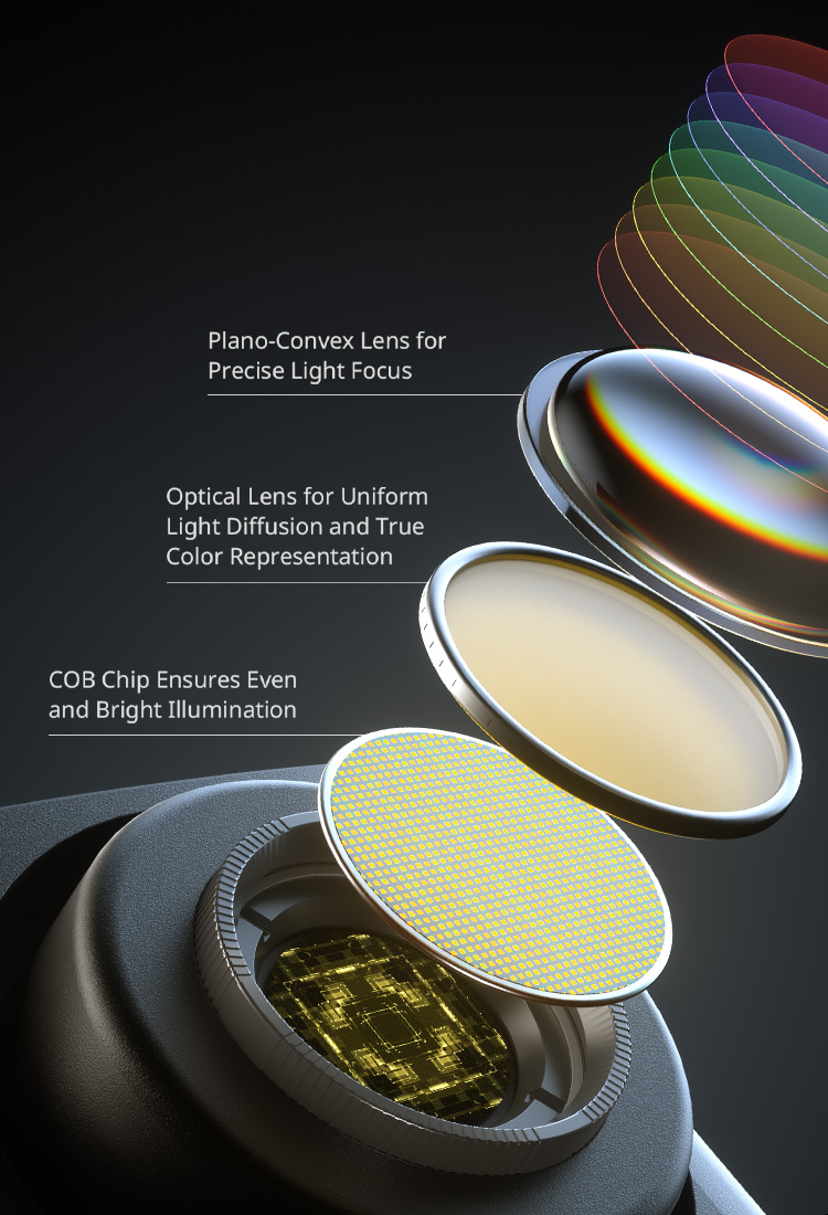 Three Times Optics Design to Elevate Light Quality