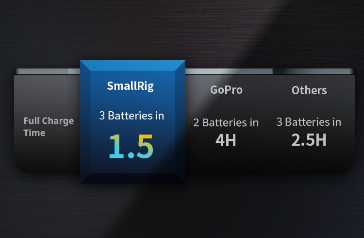 Charging Time