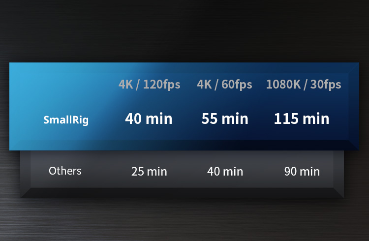Battery Life