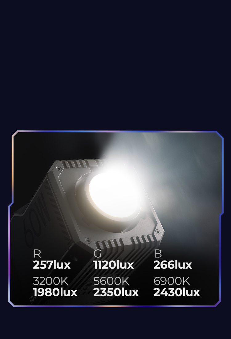 Embrace the Spotlight Moments