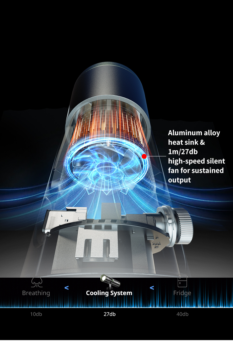 Efficient Heat Dissipation