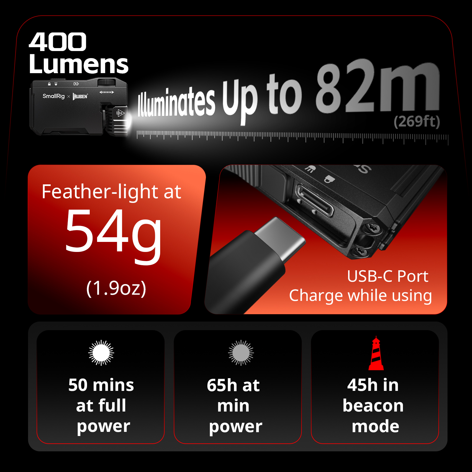 Survival mini EDC Flashlight: 400 Lumens & 82m Throw, 65Hrs, IP65, RGB Alarm & Hands-Free Light - immagine 7