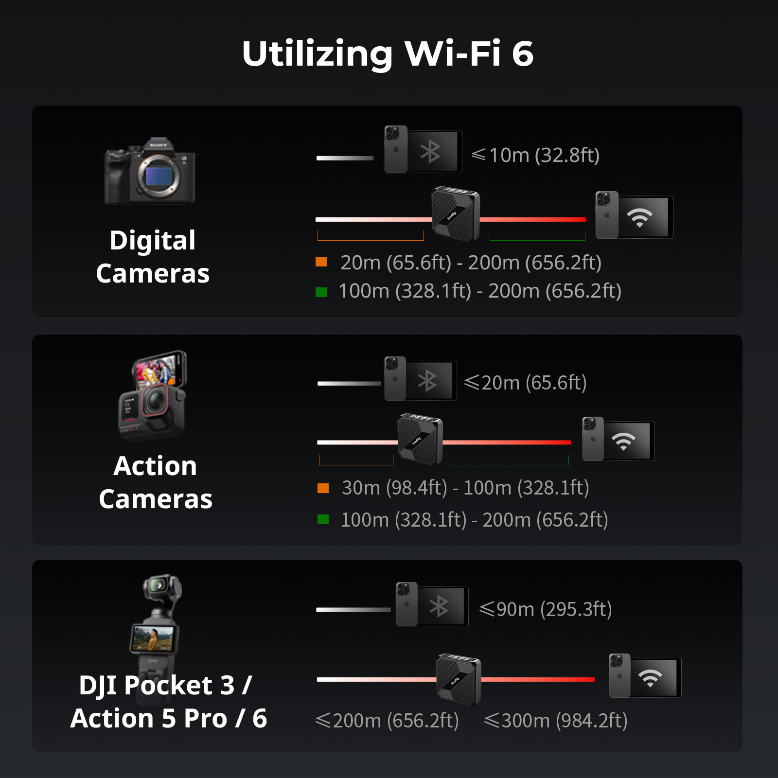 Long-Range Wireless Repeater for DSLR/Action Cameras in Wildlife Shooting - immagine 5