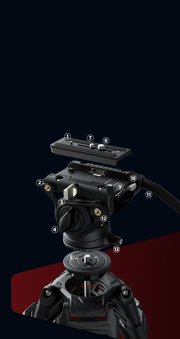Designed for Perfect Control
