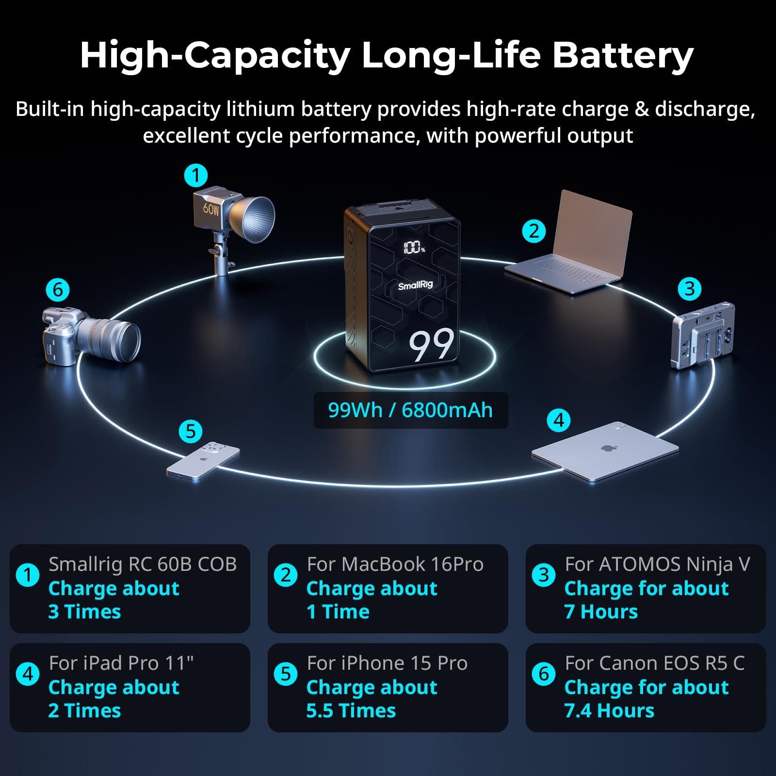 VB99 SE mini V Mount Battery 99Wh – Compact PD Fast Charger for Cameras & Video Gear - immagine 3