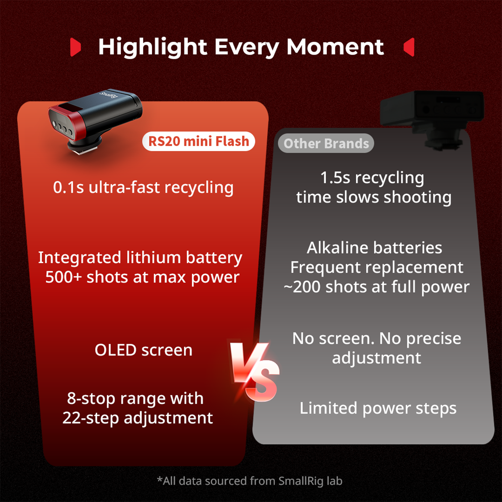 RS20 mini Speedlite Flash - immagine 2