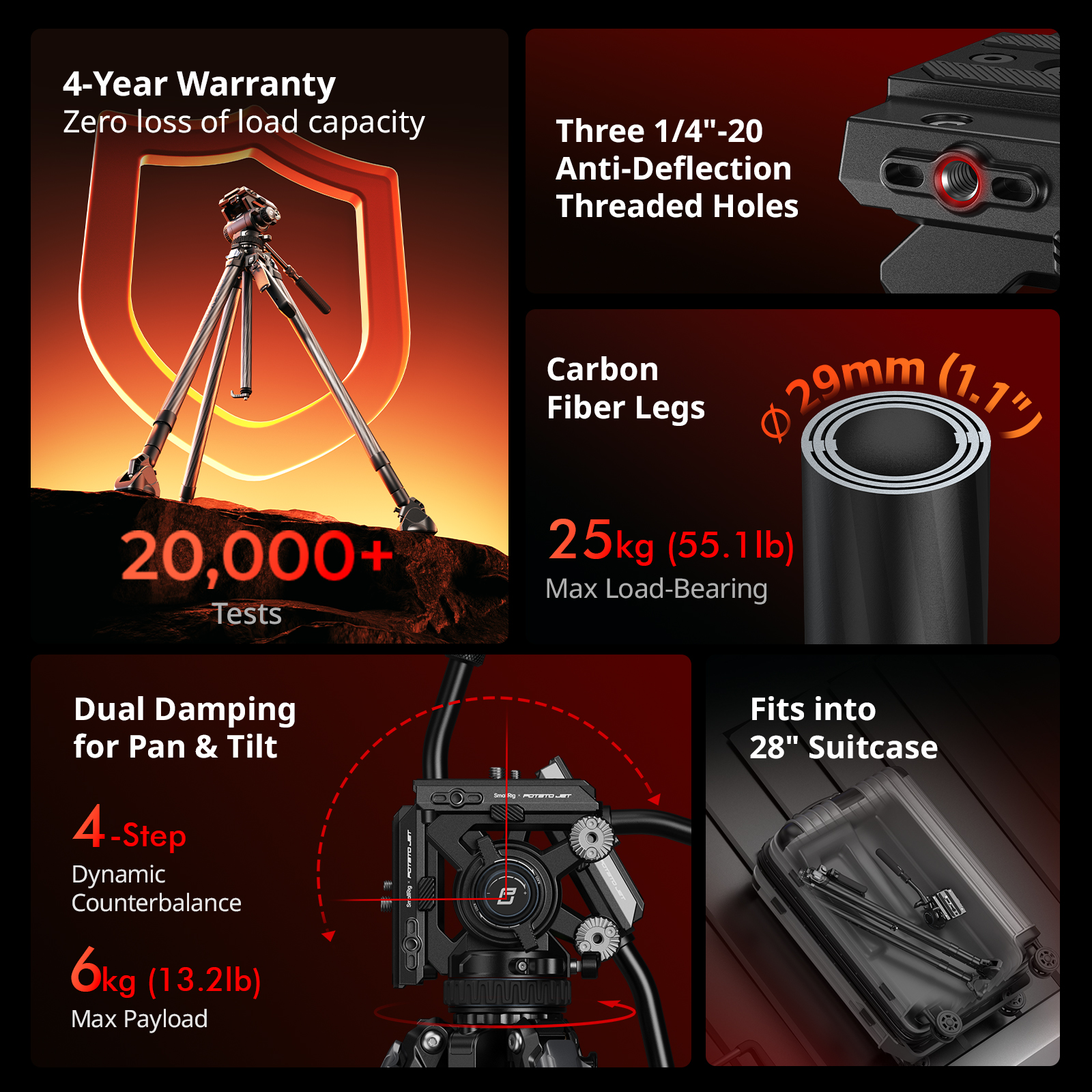 SmallRig x Potato Jet TRIBEX CARBON II Hydraulic Carbon Fiber Tripod Kit - immagine 5