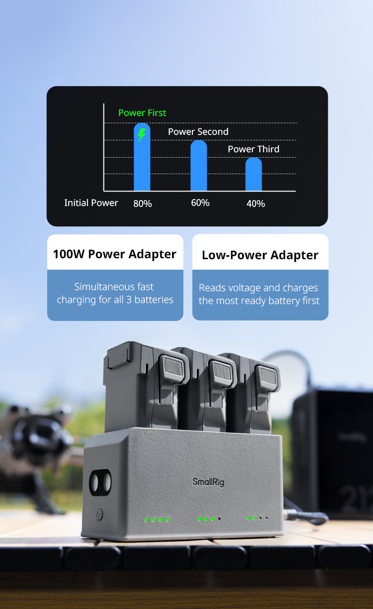 Priority Power Flow