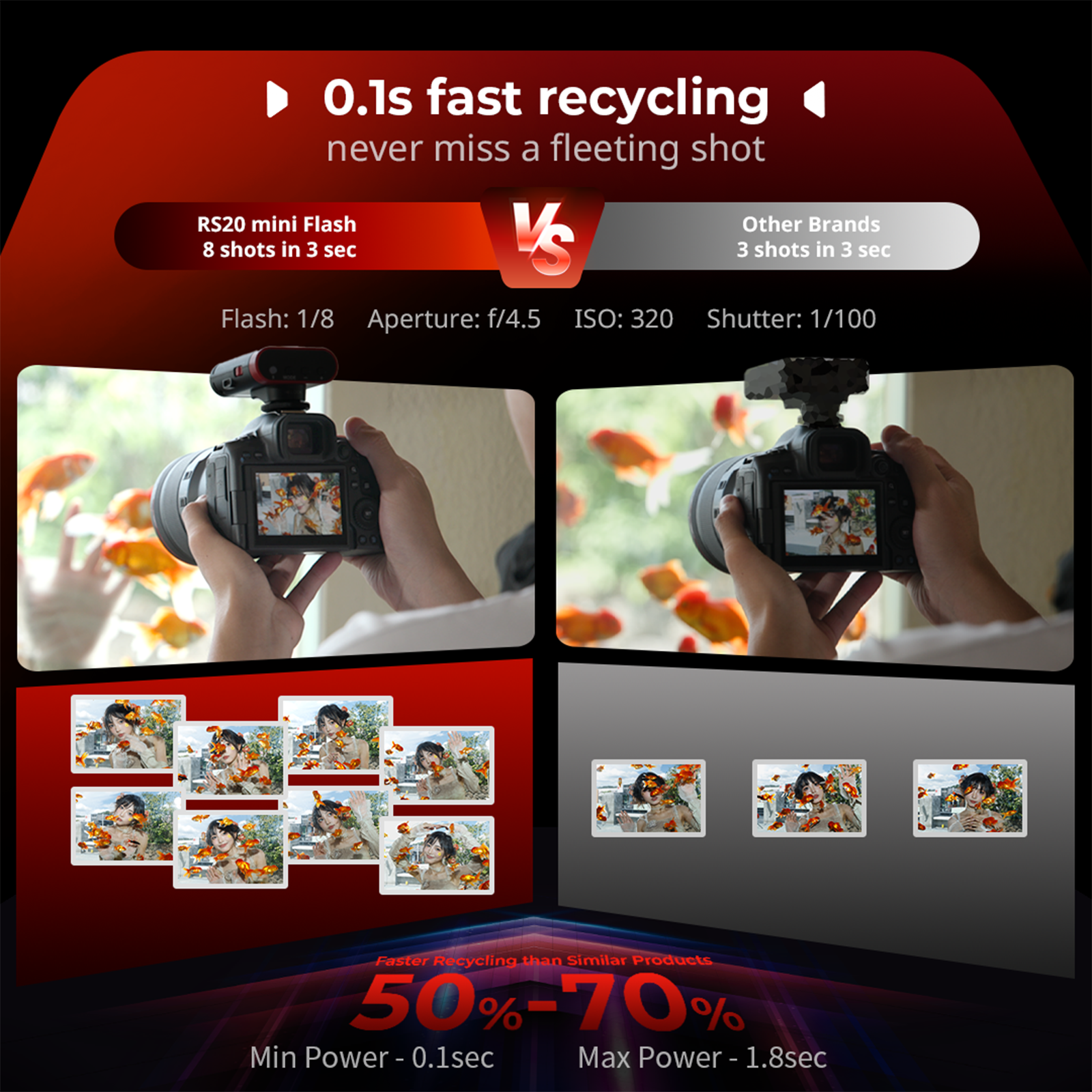 RS20 mini Speedlite Flash - immagine 4
