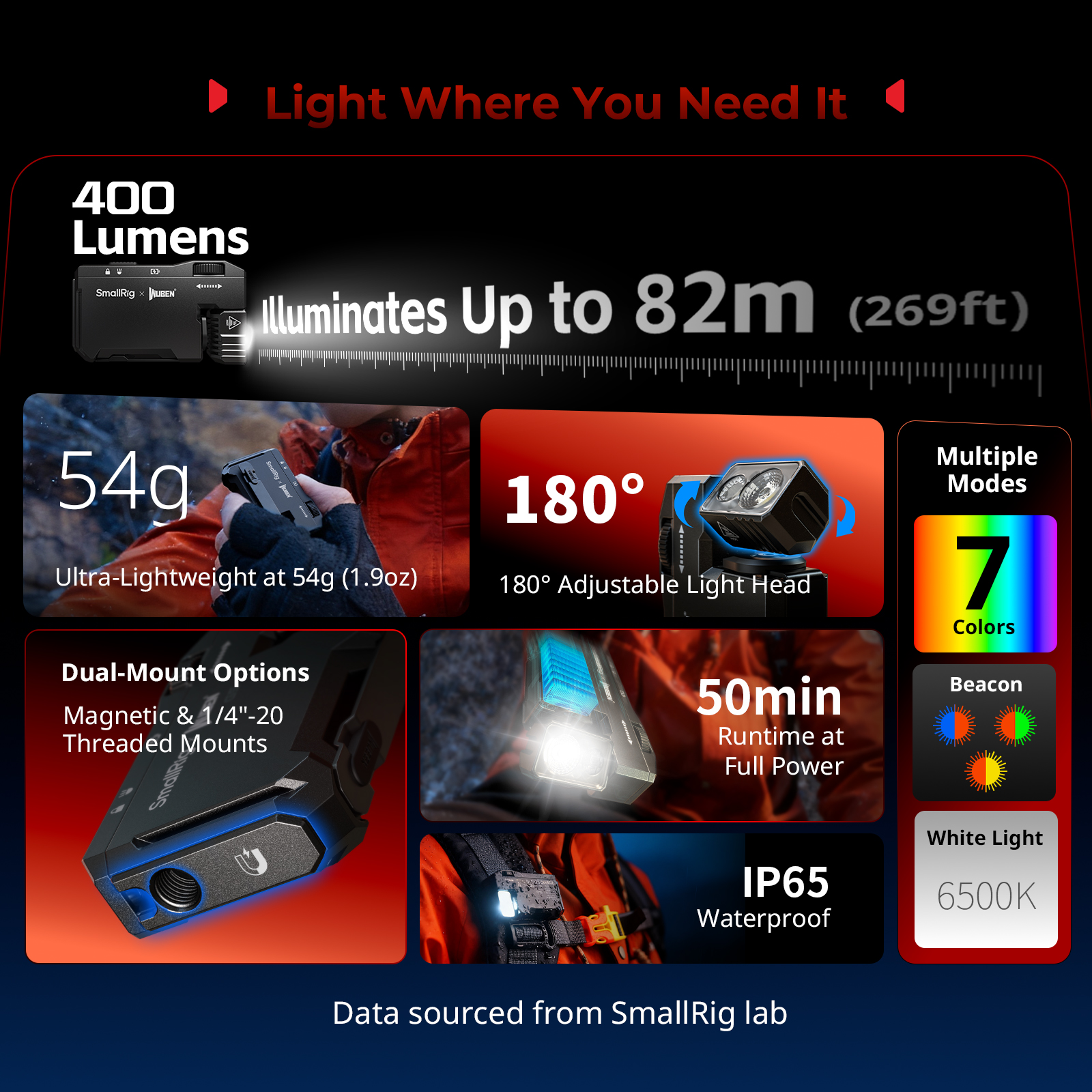 Survival mini EDC Flashlight: 400 Lumens & 82m Throw, 65Hrs, IP65, RGB Alarm & Hands-Free Light - immagine 5