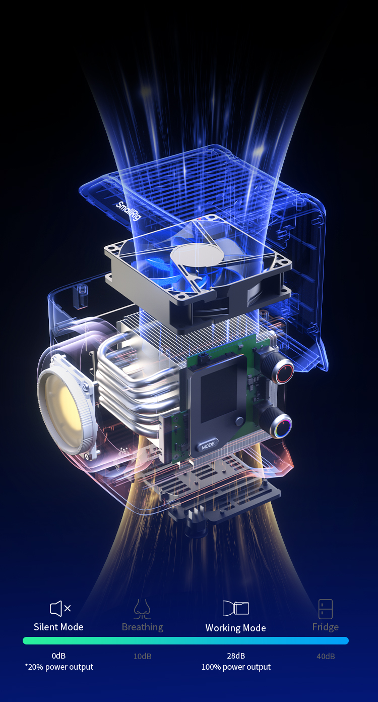 Thermal Control for Steady Light