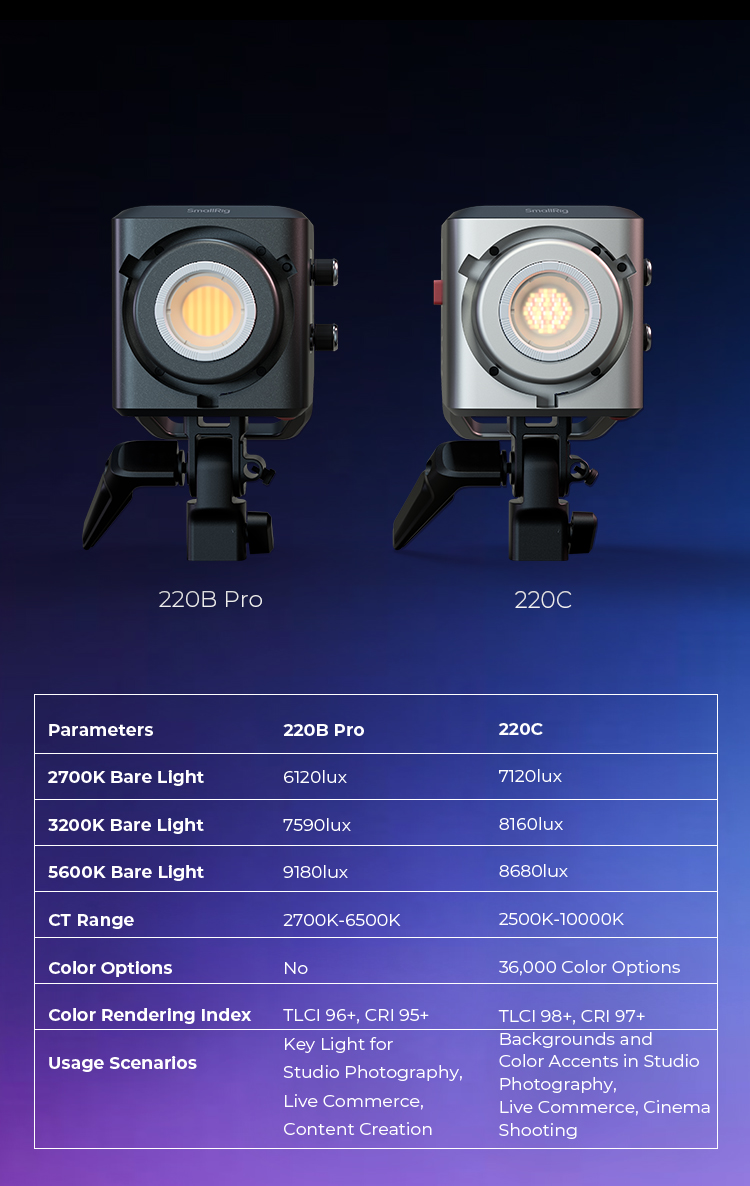 Different Flavors of Light