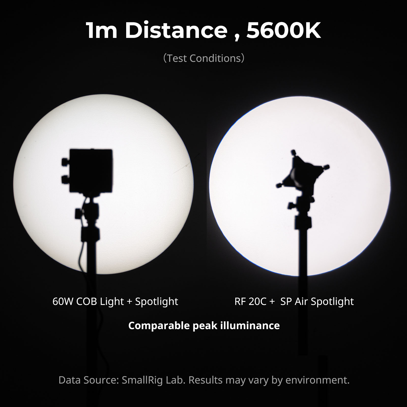 SP Air Spotlight for RF 20C and 10C, 4x Brightness, 36 Degree Beam, 10 Gobos, Focus, Magnetic - immagine 4