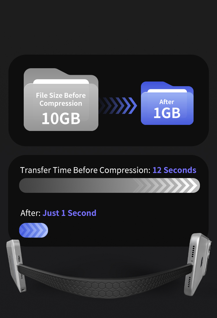 HEVC Video Transcoding & Compression